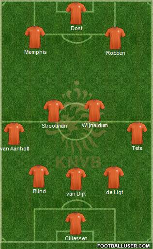 Holland Formation 2018