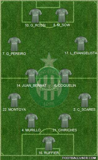 A.S. Saint-Etienne Formation 2018