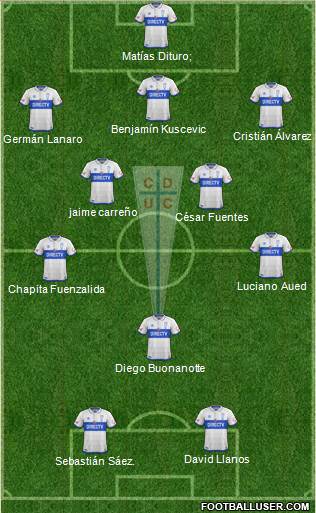 CD Universidad Católica Formation 2018