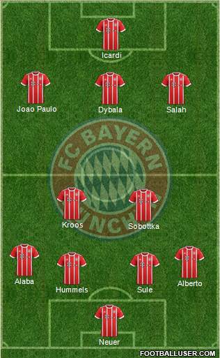 FC Bayern München Formation 2018