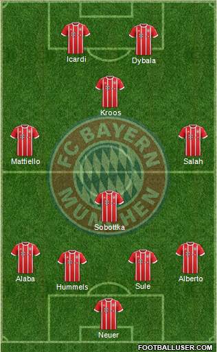 FC Bayern München Formation 2018