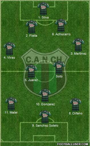 Nueva Chicago Formation 2018