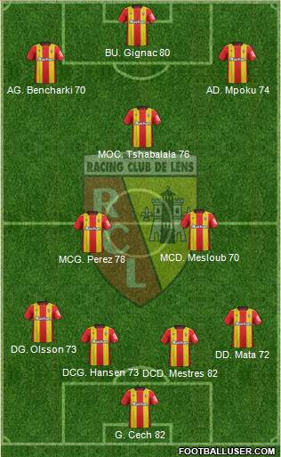 Racing Club de Lens Formation 2018