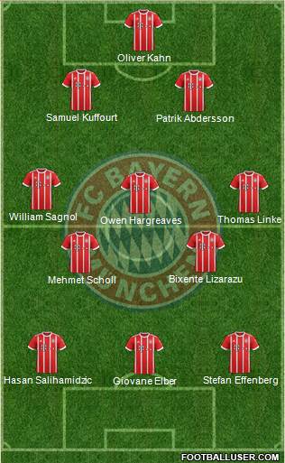 FC Bayern München Formation 2018