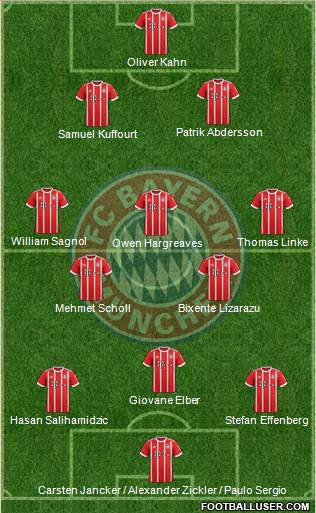 FC Bayern München Formation 2018