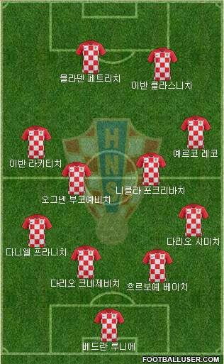 Croatia Formation 2018