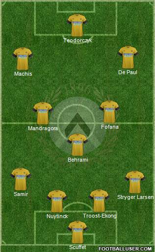 Udinese Formation 2018