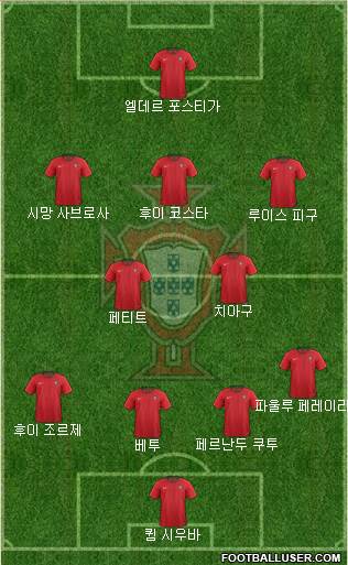 Portugal Formation 2018