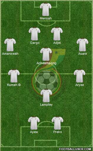 Ghana Formation 2018