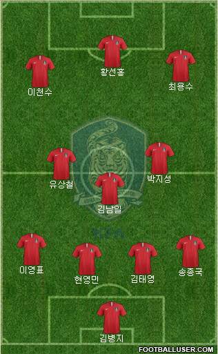 South Korea Formation 2018