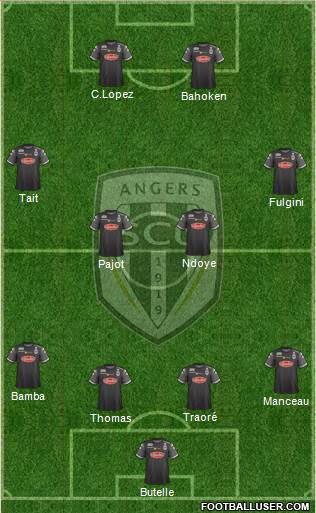 Angers SCO Formation 2018