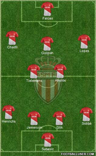 AS Monaco FC Formation 2018