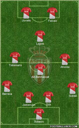 AS Monaco FC Formation 2018