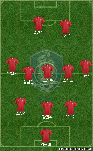 South Korea Formation 2018