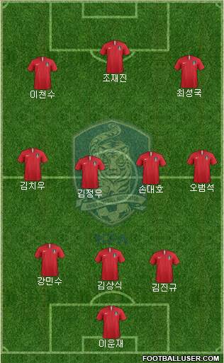 South Korea Formation 2018