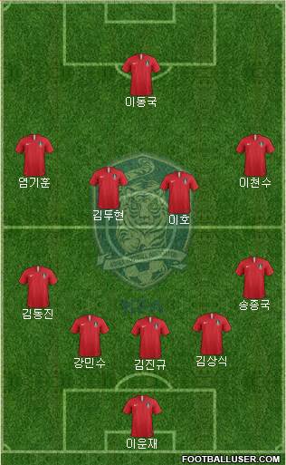 South Korea Formation 2018