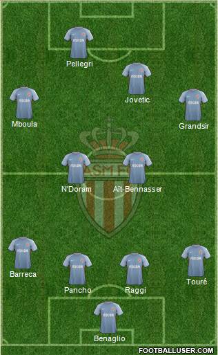 AS Monaco FC Formation 2018