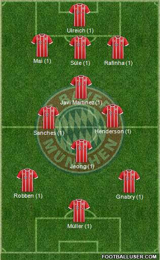 FC Bayern München Formation 2018