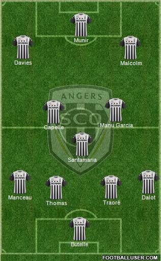 Angers SCO Formation 2018