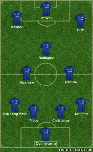 Chelsea Formation 2018