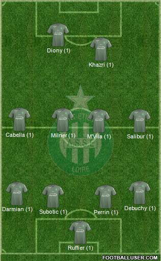 A.S. Saint-Etienne Formation 2018