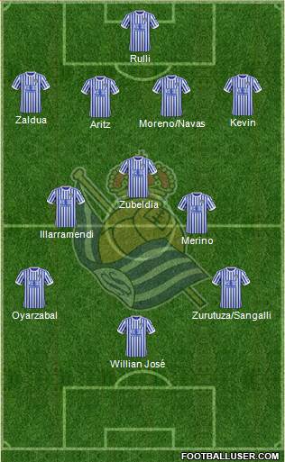 Real Sociedad S.A.D. Formation 2018