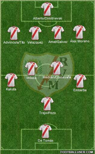 Rayo Vallecano de Madrid S.A.D. Formation 2018