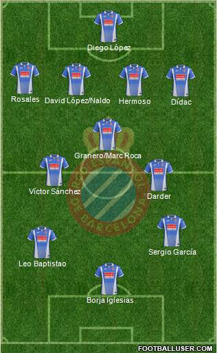 R.C.D. Espanyol de Barcelona S.A.D. Formation 2018