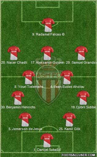 AS Monaco FC Formation 2018