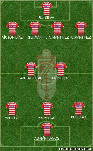 Granada C.F. Formation 2018