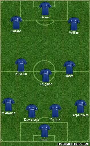 Chelsea Formation 2018