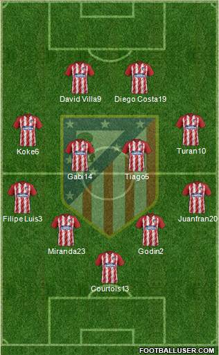 C. Atlético Madrid S.A.D. Formation 2018