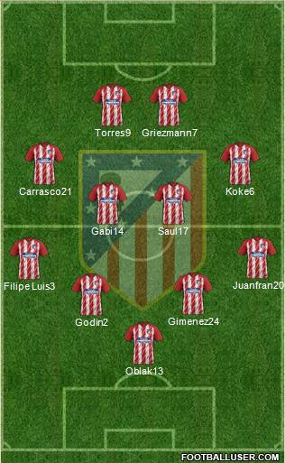 C. Atlético Madrid S.A.D. Formation 2018