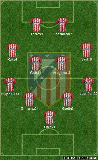 C. Atlético Madrid S.A.D. Formation 2018