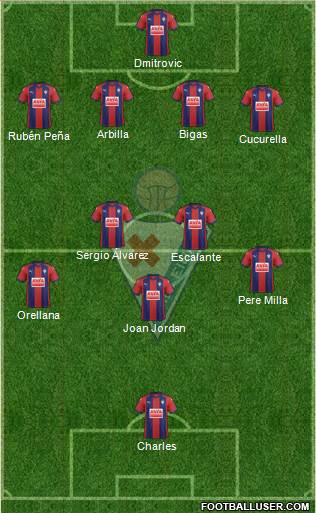 S.D. Eibar S.A.D. Formation 2018