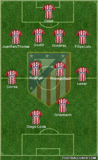 C. Atlético Madrid S.A.D. Formation 2018