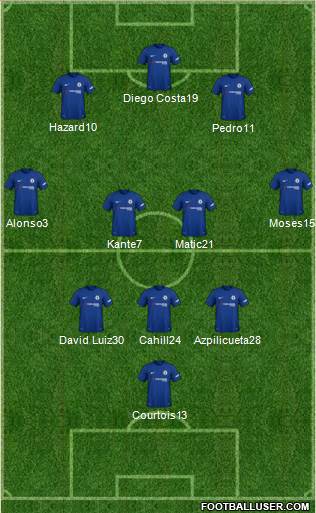 Chelsea Formation 2018