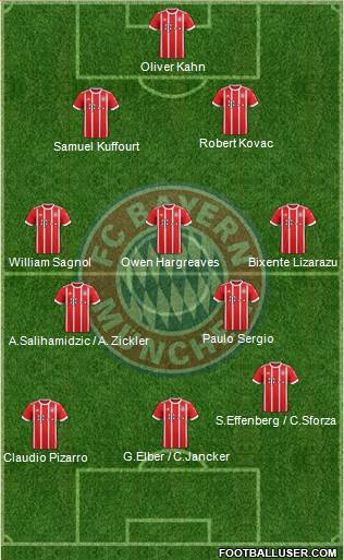 FC Bayern München Formation 2018