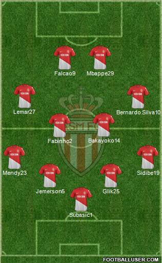 AS Monaco FC Formation 2018