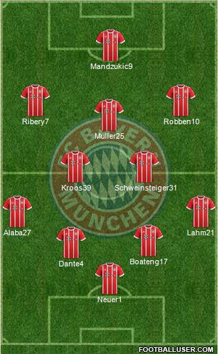 FC Bayern München Formation 2018