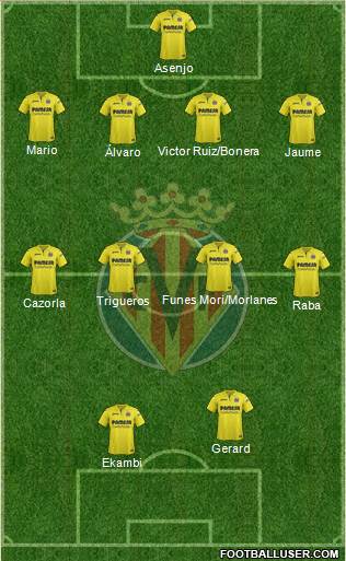 Villarreal C.F., S.A.D. Formation 2018