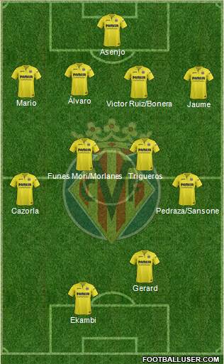 Villarreal C.F., S.A.D. Formation 2018