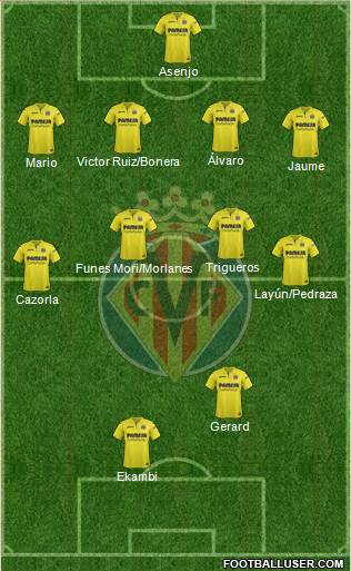 Villarreal C.F., S.A.D. Formation 2018