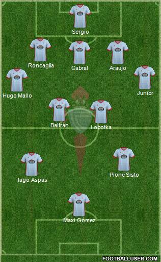 R.C. Celta S.A.D. Formation 2018