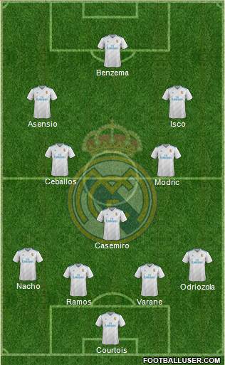 R. Madrid Castilla Formation 2018