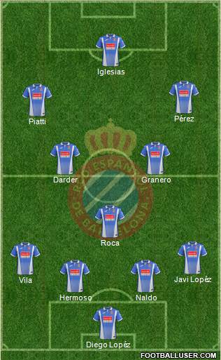 R.C.D. Espanyol de Barcelona S.A.D. Formation 2018