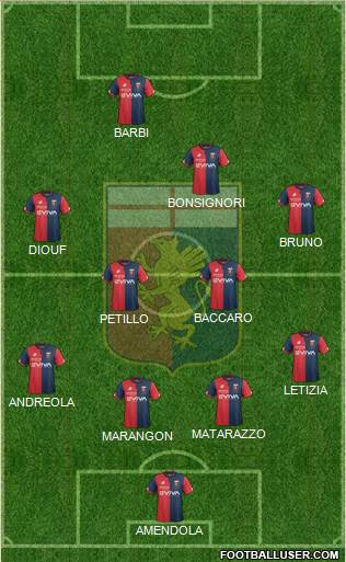 Genoa Formation 2018