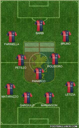 Genoa Formation 2018