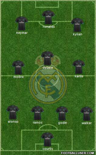 R. Madrid Castilla Formation 2018