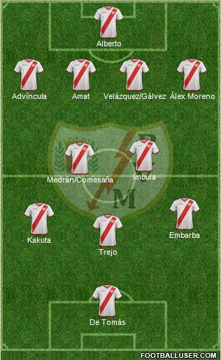 Rayo Vallecano de Madrid S.A.D. Formation 2018